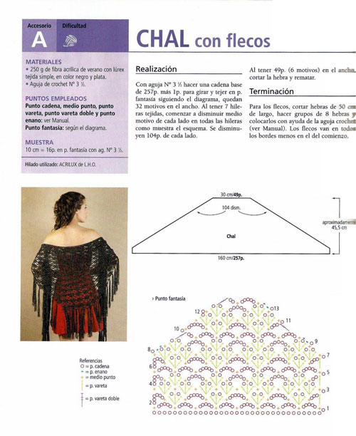 Схемы вязания шали